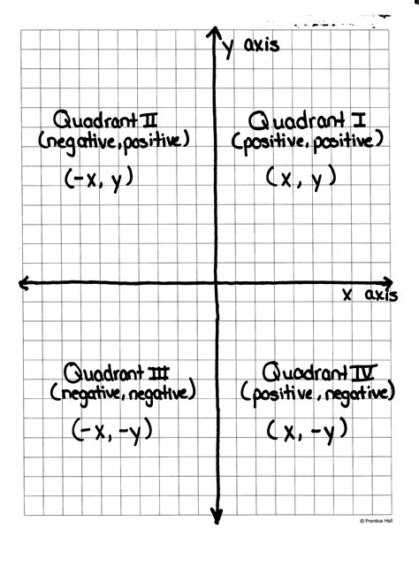Quadrants in math for trigo functions